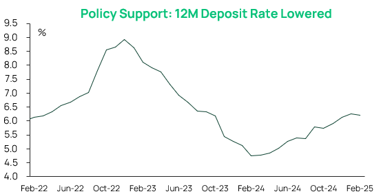Policysupport