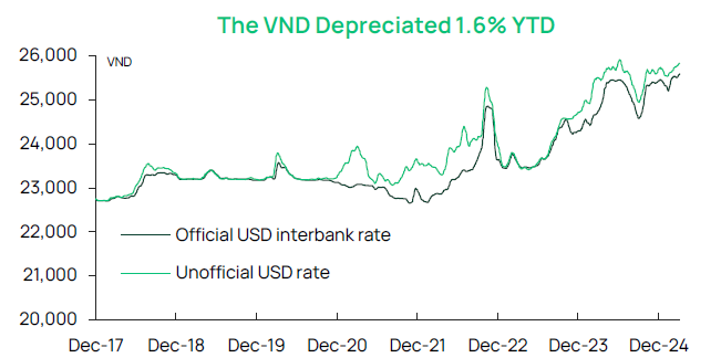 Vnd Depreciated