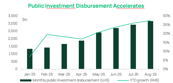 Chart Of The Month